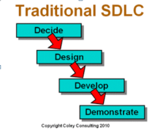 Model Model Sdlc System Development Life Cycle Belajar Pemrograman